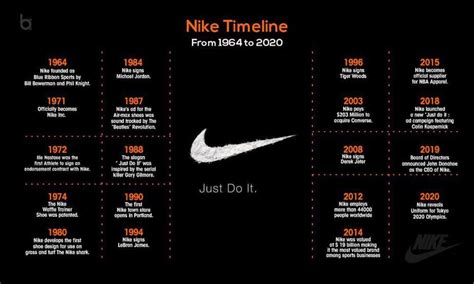 what year was nike founded.